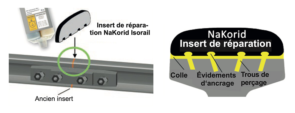 Le kit de réparation breveté pour joint isolant.